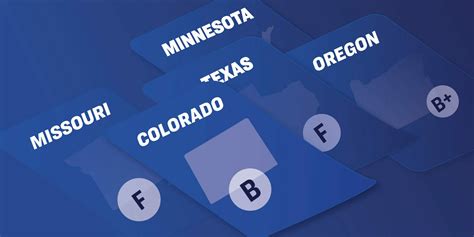 gun laws scorecard 2022